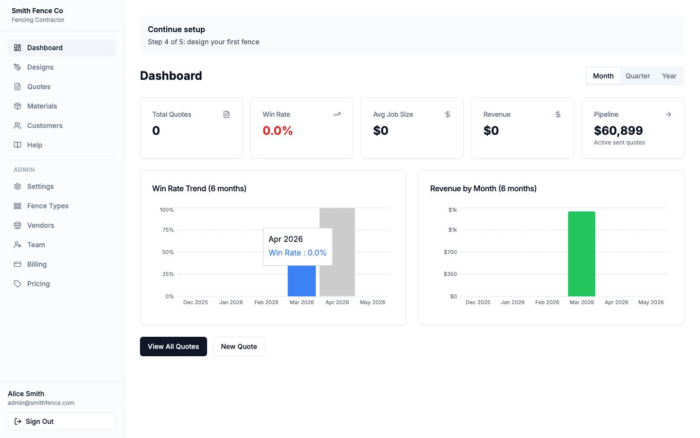 Dashboard with Total Quotes, Win Rate, Avg Job Size, Revenue, and Pipeline metric cards plus Win Rate Trend and Revenue by Month charts