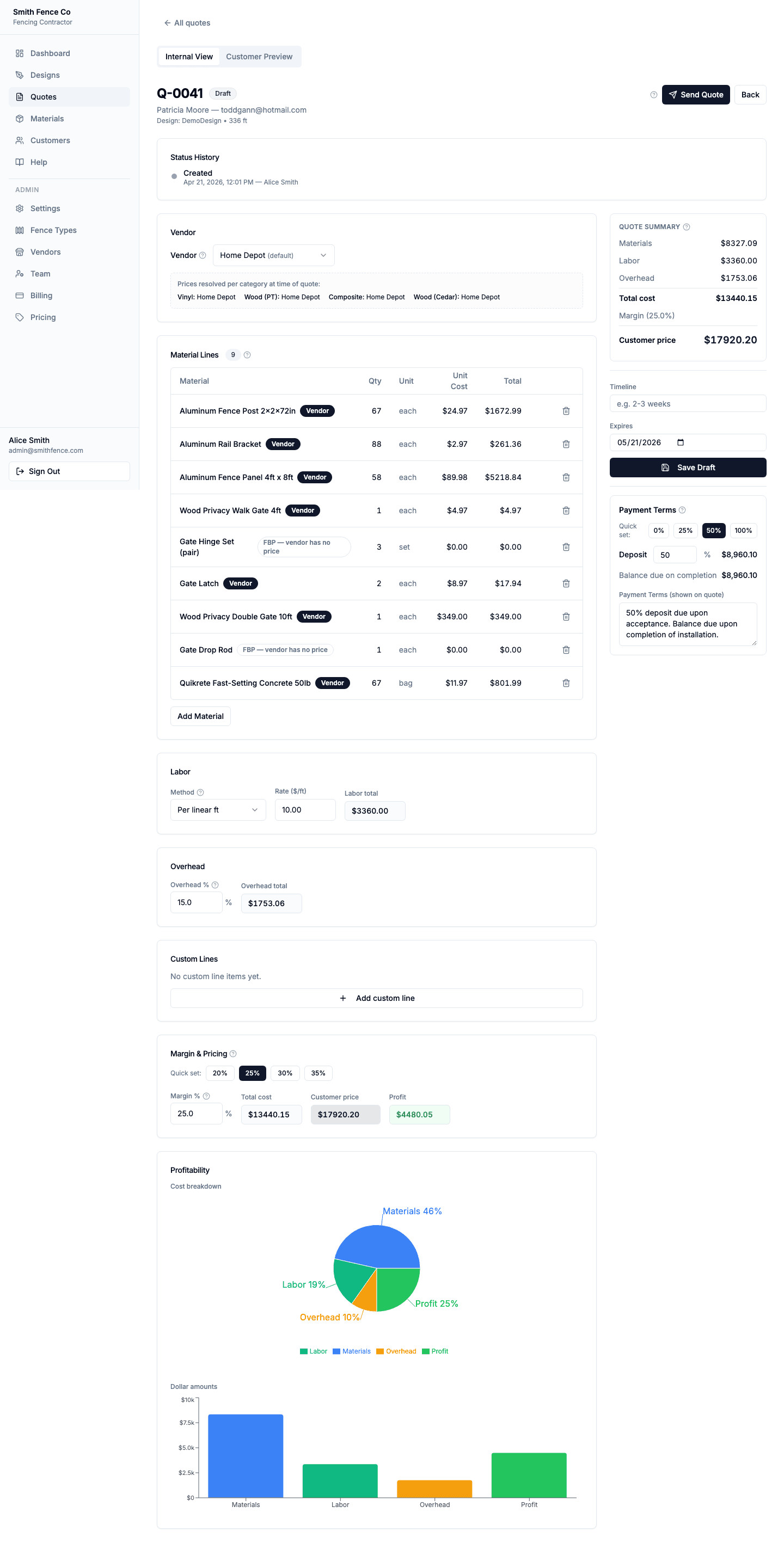 Quote builder showing material lines, labor, overhead, margin, and a profitability donut chart with the customer price prominently displayed